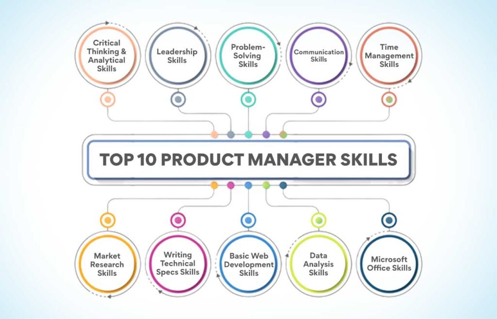 Product Management Soft Skills